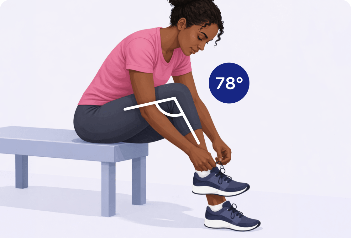 A woman sitting on a bench tying her shoelace and her knee is showing a range of motion of 78 degrees